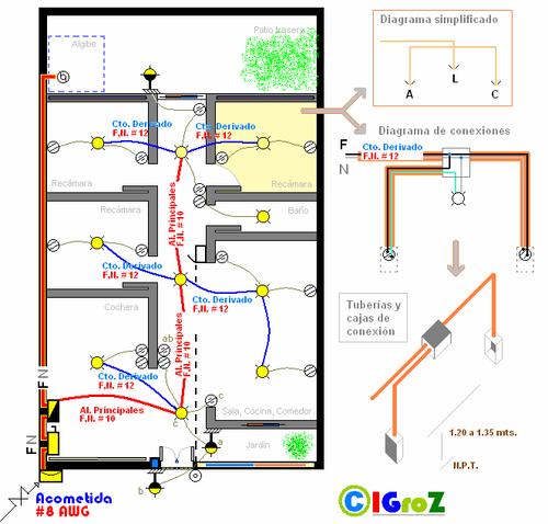 Chemical engineering thermodynamics